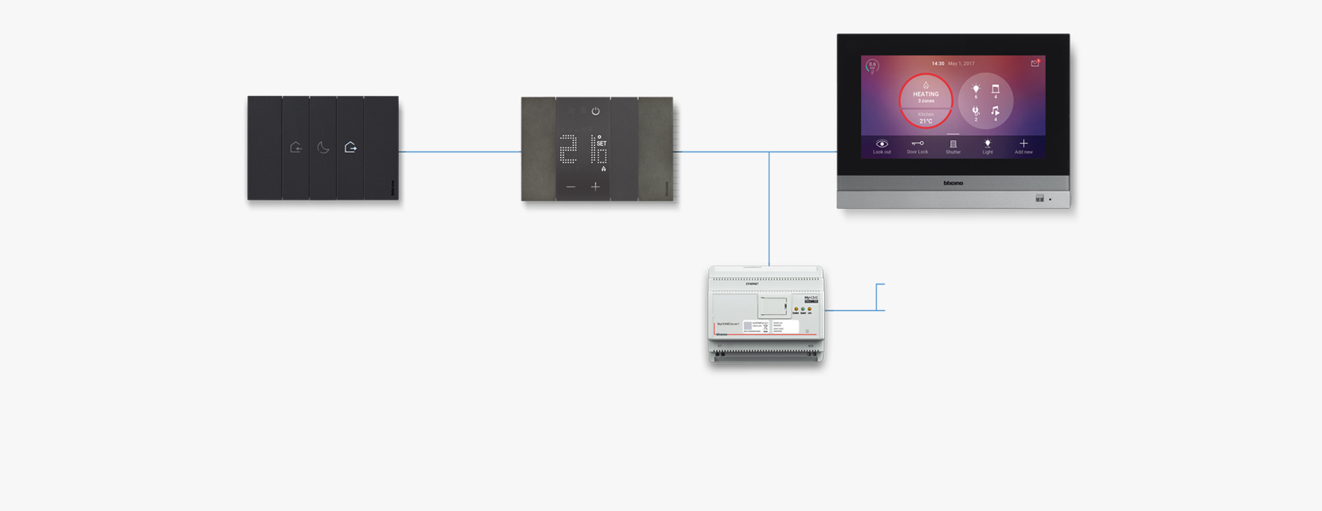 一套完整的系统